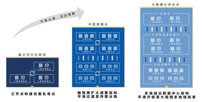 全球工厂集约化管理,海泰新能基于UCloudStack私有云“智造”升级