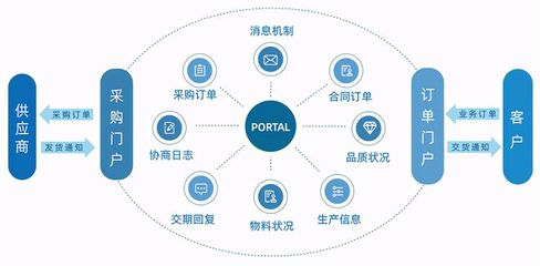 科远智能工厂管控一体化系统,帮助传统制造企业实现"智慧呼吸"