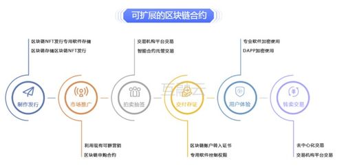 互融云数字藏品系统定制开发 nft平台搭建 助力企业品牌升级