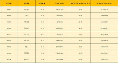 股价10元以下,22只行业细分龙头 名单