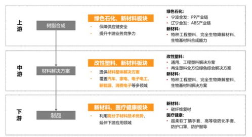 金发科技半年报 经营业绩拐点确认,兼顾股东回报