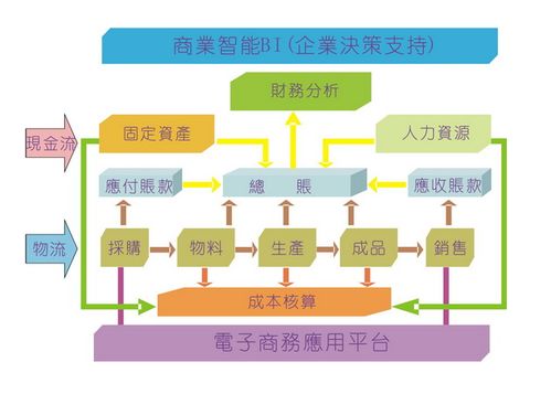 聊聊erp的基础知识及未来展发展