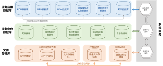 开目软件新一代云原生PLM平台,激活数字化应用创新潜能