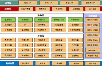 私有部署优势