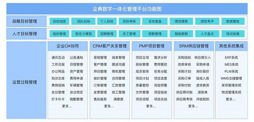 crm系统选型必看,10年项目实施经验总结分析