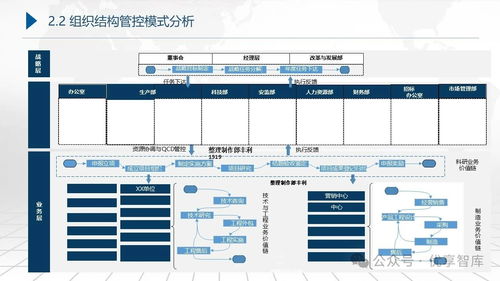 集团企业数字化转型蓝图规划及信息化建设顶层设计实施方案ppt