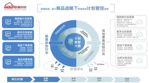 喜讯 wre martech2023峰会上欧睿数据服务品牌获奖