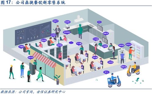 鼎捷软件深度报告 业务转型捷报频传,工业软件定鼎江山