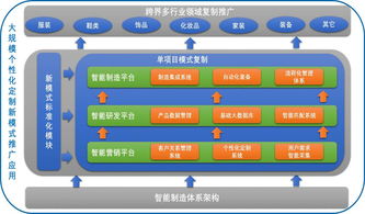 工业互联网优秀案例丨传统服装企业利用互联网转型升级 互联网 大规模个性化定制的解决方案