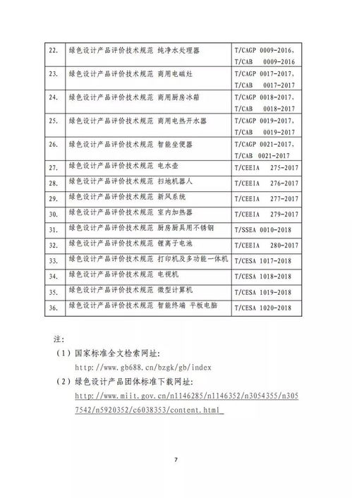 2018年绿色领跑产品 绿色先锋企业申报评选工作开启啦