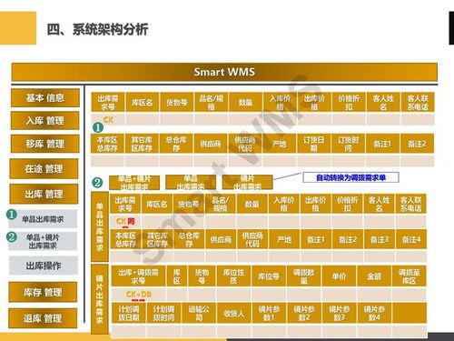 ppt分享 眼镜行业 智慧仓储管理解决方案