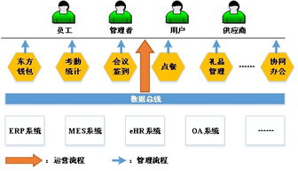 未来组织大会 东方希望 重系统粘合微应用 钉钉打造企业数字化转型润滑