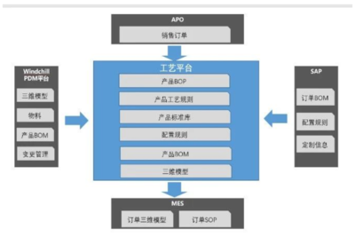 【智能制造巡礼-智能工厂篇之十】山东:电子信息行业智能工厂