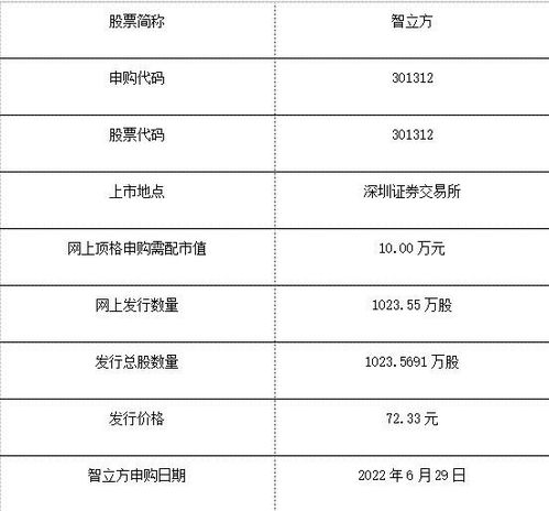 智立方值得申购吗,301312智立方申购建议及智立方主营业务 技术水平及特点