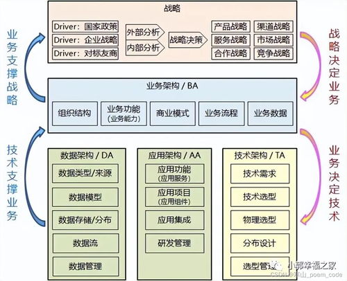 什么是4a架构