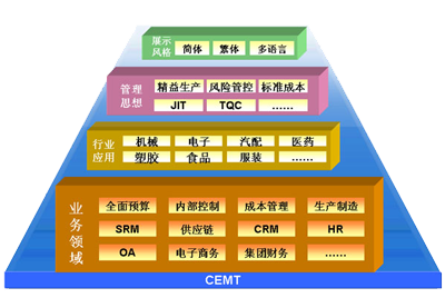 佛山金蝶软件上线中启K/3系统、企业信息化管理ERP系统,按需定制,价格有优势!