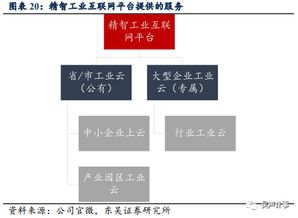 东吴计算机重磅深度